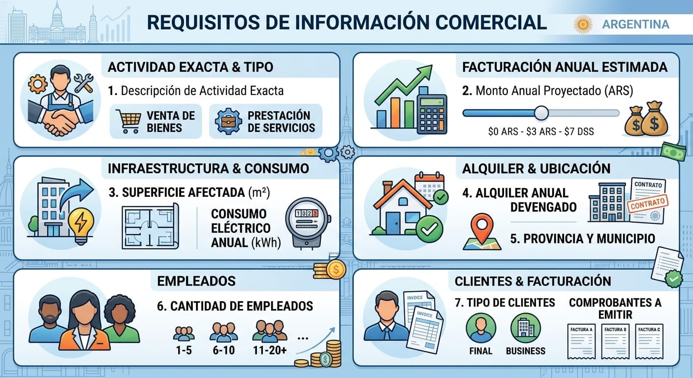 Qué revisar si tenés un negocio pequeño