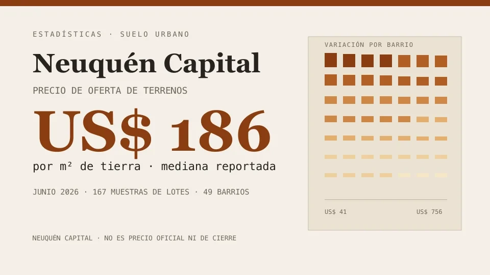 Heatmapa del precio de oferta del suelo en Neuquén Capital, junio de 2026